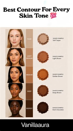 Perfect Contour Shade For Every Skin Tone 💯💓 #contour #contourmakeup #guide #beginners #beautytips