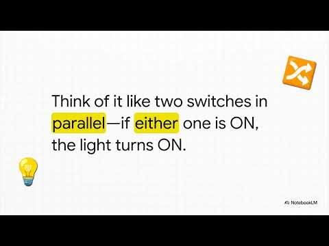 Boolean Algebra & Logic Gates Explained: The Foundation of Digital Electronics
