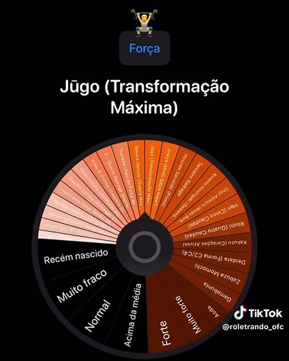Ganhar na Roleta Nova de Naruto: Desafios e Estratégias