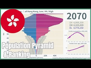 [🇭🇰Hong Kong] Population Pyramid & Ranking (1950-2100) #wpp2024
