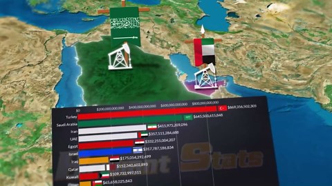 How Qatar Built Wealth in the Middle East