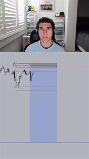 Aidan Husselmann | How to ACTUALLY use STDV… #trading #ict #stdv #daytrading #futures #smc #tradingstrategy #reels #beginnertrading #tradingconcept... | Instagram