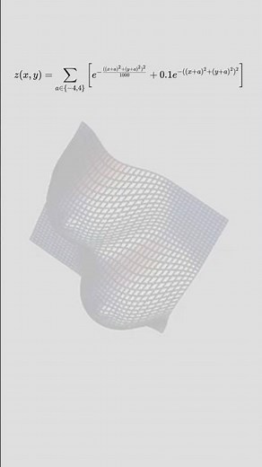 📈 UM GRÁFICO 3D SURPREENDENTE: você já conhecia?