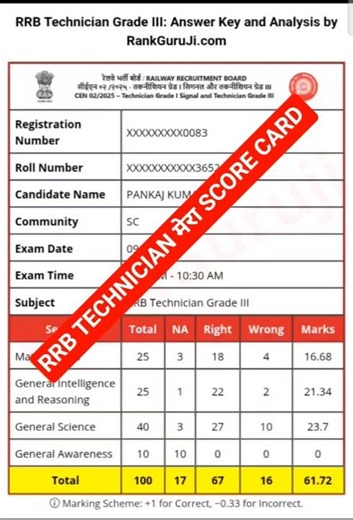 technician score card 2026 !! technician answer key kaise check Karen !! technician answer key 2026