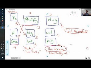 Text generation algorithms (NLP video 14)