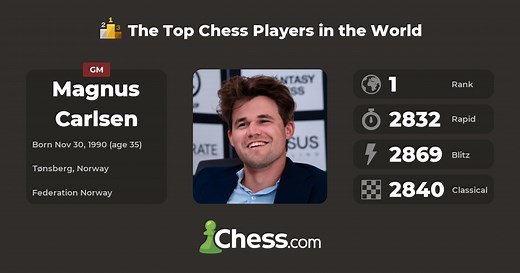 Magnus Carlsen - Top Chess Players