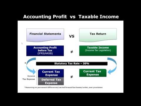 Basic Tax Accounting