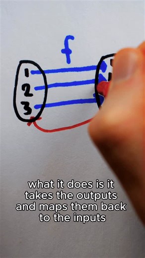 Wrath of Math on Instagram: "My favorite math meme #mathmemes #mathjokes #functions #math"