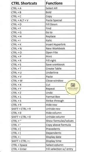 #msword #msoffice #excelformula
