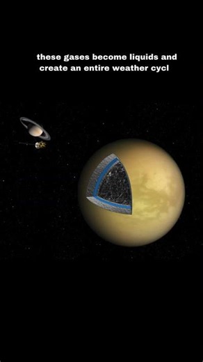 Titan: The Moon With Methane Rivers! #SpaceFacts #shorts#Titan #TitanMoon #SolarSystem#ScienceShorts