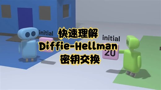 快速理解 Diffie-Hellman 密钥交换