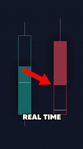 LuxAlgo | Easily Trade Buy & Sell Pressure with these New Candlesticks📈 - Premium Access in ➡️ @luxalgo bio🔥 - #luxalgo #tradingview #priceaction... | Instagram