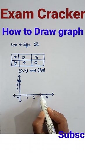 How to draw graph of 4x + 5y = 20, Graph of line, graph #shorts