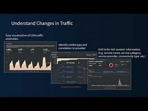 Resolving Congestion at the Network Edge | Kentik Tech Talks, Episode 1
