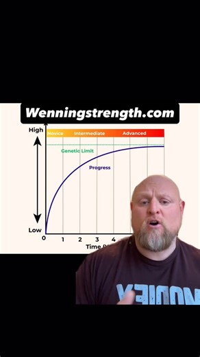 Wenning Strength on Instagram: "The Soviets didn’t study average athletes — they studied the best in the world. Their sports science system used elite, world-class lifters and athletes as research subjects because high performers reveal physiological truths that mediocre performance can’t. If you want to understand maximal force production, neural efficiency, recovery capacity, and adaptation limits — you study the athletes who actually reach those limits. That’s why Soviet researchers like Verk