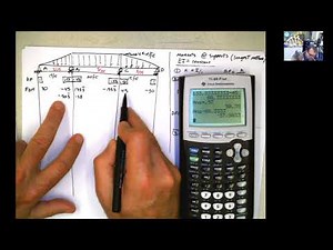 Example 3 Moment Distribution for Beams with Triangular loads traditional approach