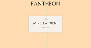 Mirella Freni Biography | Pantheon