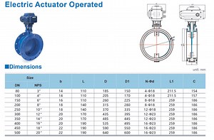 [Hot Item] Industrial Control Valve with Wafer Connection for Effective Ventilation Solutions