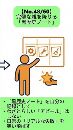 【不登校】「立派な親」を辞めると子どもが安心できる？完璧主義の呪いを解く方法｜不登校をひらく: Day48 #不登校 #不登校をひらく
