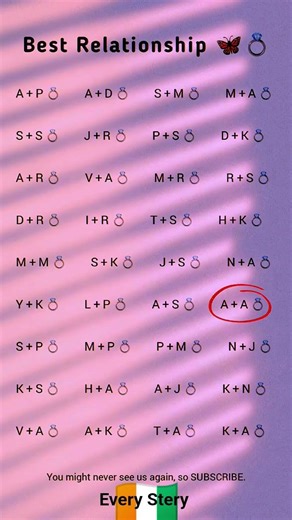 Best Relationship Match 🥳💍 | Name Initials Love Test 🤓