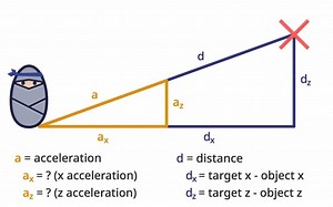 在scratch3.0中编写 3D 引擎代码第 5 部分 |敌人和武器