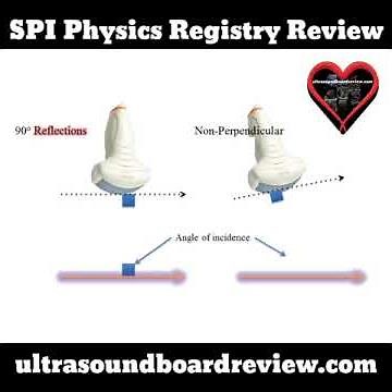 Snell's Law of Refraction