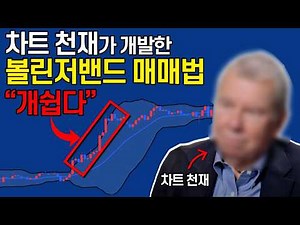 Master Bollinger Bands with This One Video (How to read, settings, and day trading strategies)