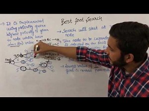 Artificial intelligence 15 Best First Search explanation in ai