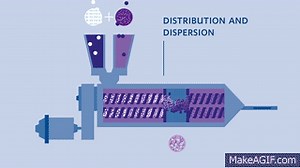 OptiMelt™ Hot Melt Extrusion Technology on Make a GIF