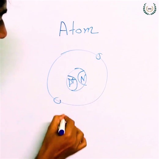 Atom Structure Explained | Electron Proton Neutron | Class 9 & 10 Science Basics