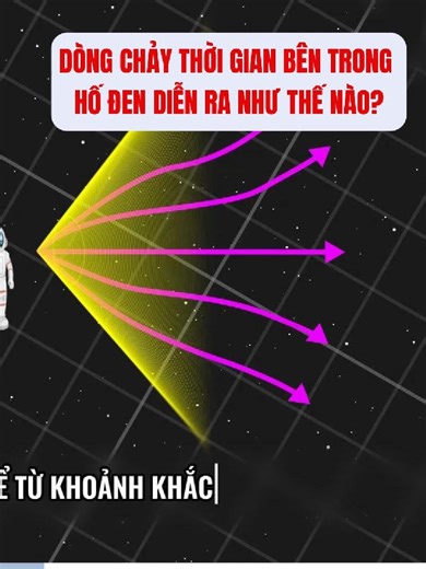 👉 Dòng Chảy Thời Gian Bên Trong Hố Đen Diễn Ra Như Thế Nào? 5 hashtag: #HoDen #KhongThoiGian #ThuyetTuongDoi #TocDoAnhSang #VuTruHoc