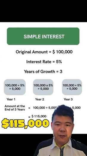 Finance 101 - What is Interest?