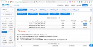 【小白学统计】综合评价之熵权TOPSIS法，原理+数据处理+案例分析