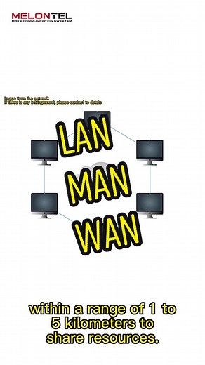 Understanding LAN, MAN, and WAN Networks