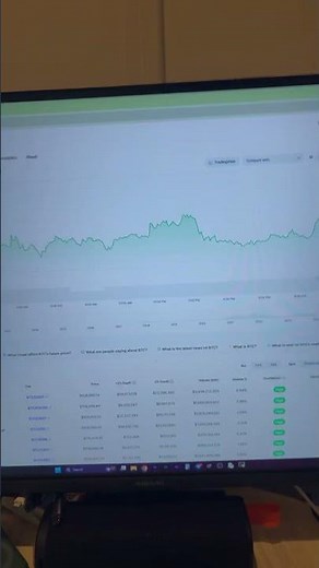 Bitcoin All time high 🎉🎉🎉🎉