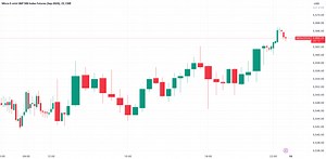 AMP Futures - Managing orders & positions with the trading panel for CME_MINI:MESU2024 by AMP_Futures