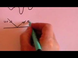 The reason for Quantum Mechanics - Part 3 of 3