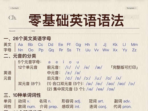 秒懂语法！超全语法体系！基础差轻松逆袭！