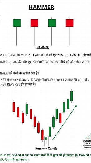 Day 4: Hammer Candle Explained | Bullish Reversal Pattern for Beginners