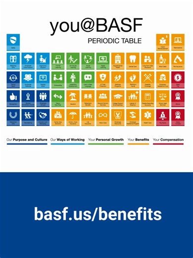 Find out what our Engineers love about BASF! #benefits #career #jobs