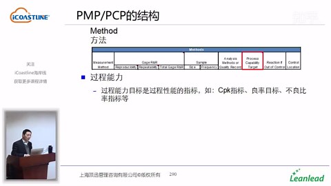 PMP/PCP过程控计划——FMEA小课堂