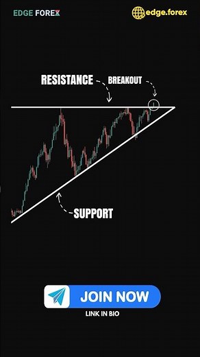 Mastering Triangle Breakouts: The 500-Pip Drop Strategy Explained! 📉💥