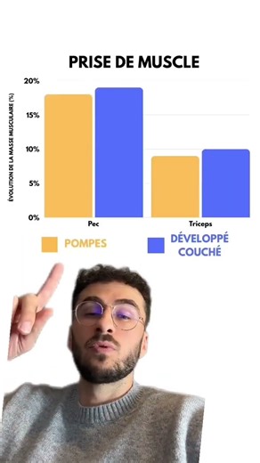 Pompe vs développé couché - Basé sur la science 🧪