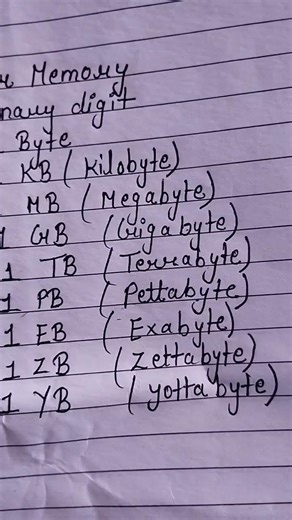 Units of computer memory #2026short