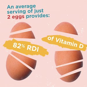 27 reactions · 3 comments | Did you know, up to 23% of Aussie adults have either a mild or moderate Vitamin D deficiency? Luckily for us, there’s an egg-cellent solution  #PoweredByEggs | Australian Eggs | Facebook