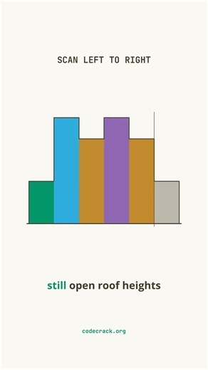 Fewest Buildings in a Skyline | Codility StoneWall