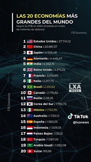 Las 20 economías más grandes del mundo en 2024