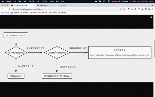 git checkout 命令详解
