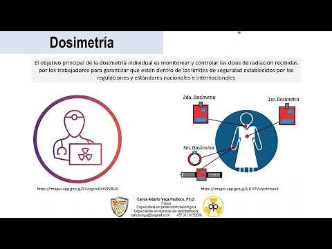 Tema 22 Dosímetros características cuidados