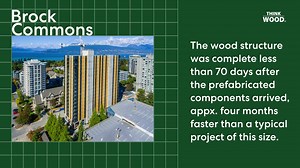 4.1K views · 55 reactions | Innovation is literally reshaping structural wood construction. See how wood meets code, what's new in the 2018 IBC, and get a sneak peek at three new tall timber buildings admissible in the 2021 code. Check out this information-packed CEU. https://www.woodinstitute.org/course/view.php?id=44 | Think Wood | Facebook